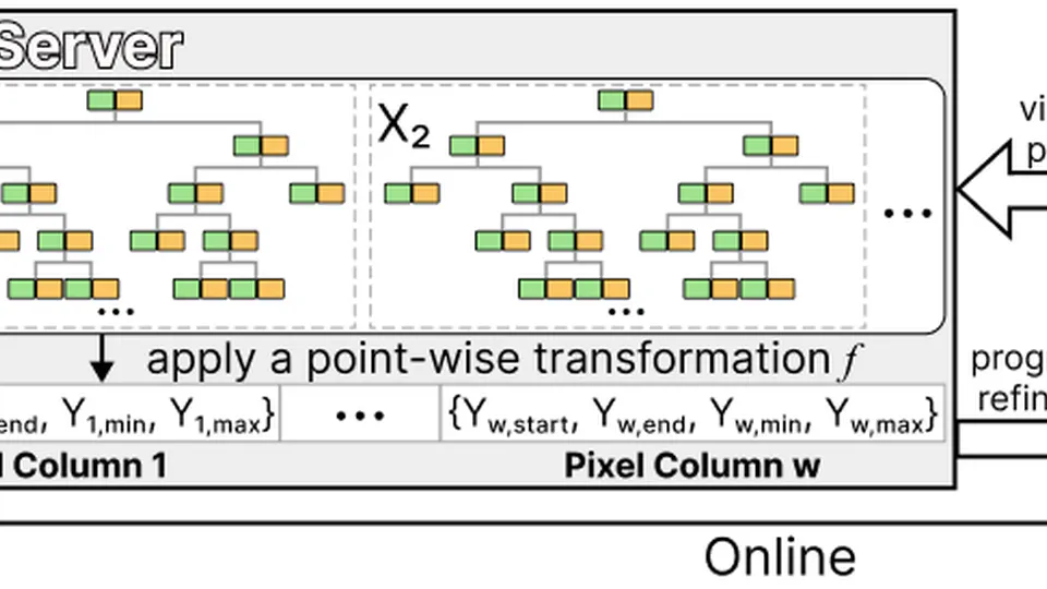 Visualization-Oriented Progressive Time Series Transformation