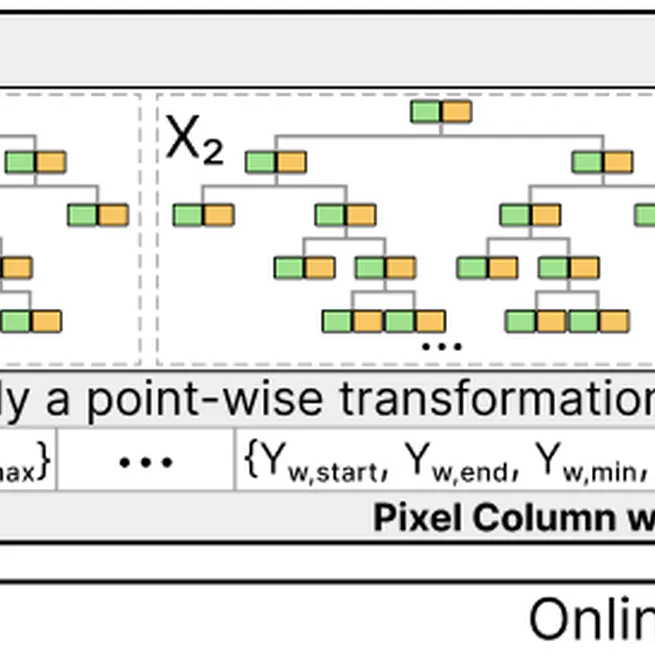 Visualization-Oriented Progressive Time Series Transformation